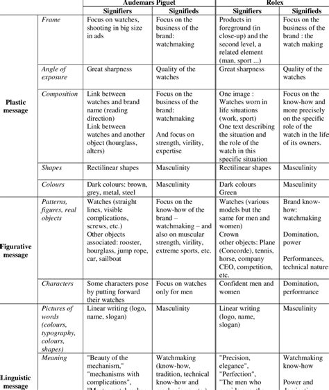 audemars piguet swot analysis|A Strategic Analysis of the Luxury Watch Industry .